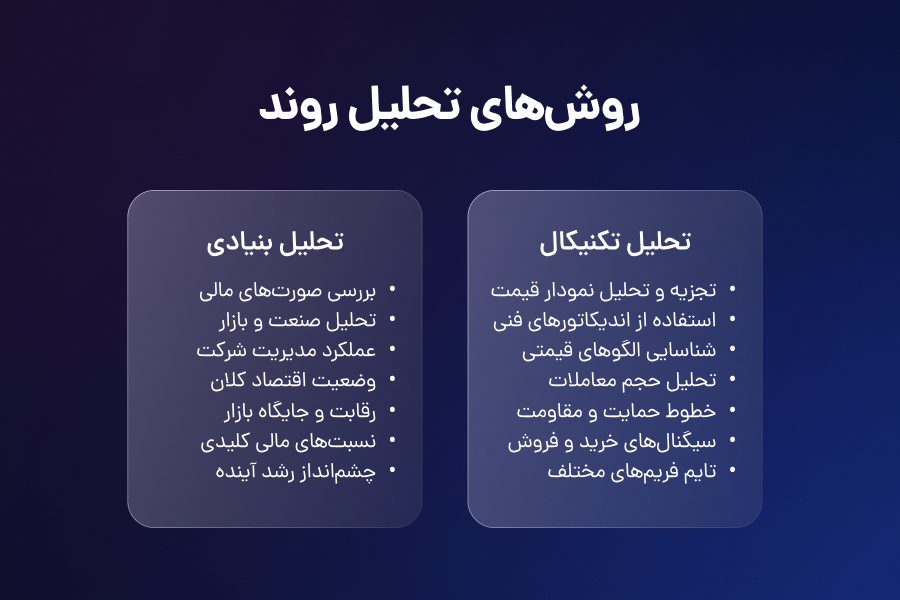روشهای تحلیل روند