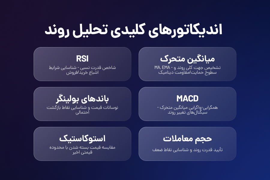 اندیکاتورهای کلیدی تحلیل روند