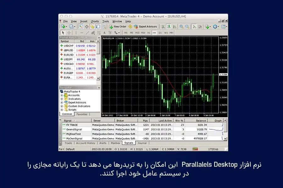 نرم‌افزار Parallels Desktop این امکان را به تریدرها می‌دهد تا یک رایانه مجازی را در سیستم خود اجرا کنند.