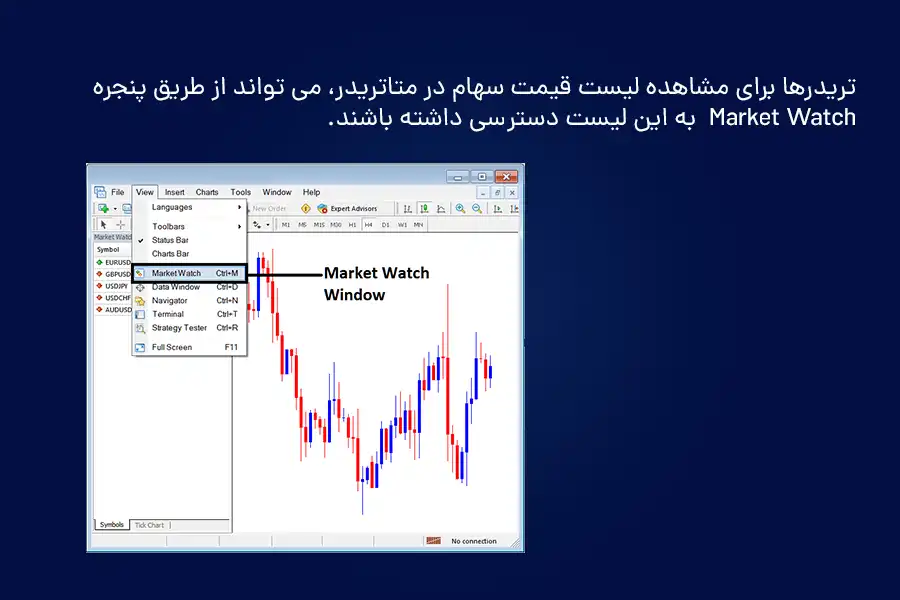 تریدرها برای مشاهده لیست قیمت سهام در متاتریدر، می‌توانند از طریق پنجره Market Watch به این لیست دسترسی داشته‌باشند. 