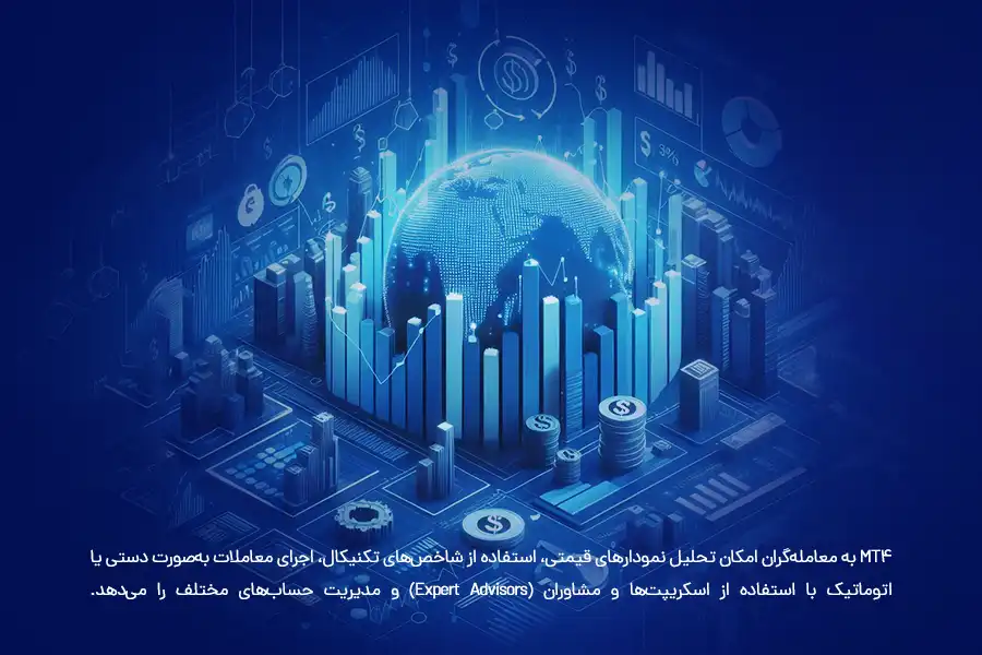 MT4 به معامله‌گران امکان تحلیل نمودارهای قیمتی، استفاده از شاخص‌های تکنیکال، اجرای معاملات به‌صورت دستی یا اتوماتیک با استفاده از اسکریپت‌ها و مشاوران و مدیریت حساب‌های مختلف را می‌دهد.