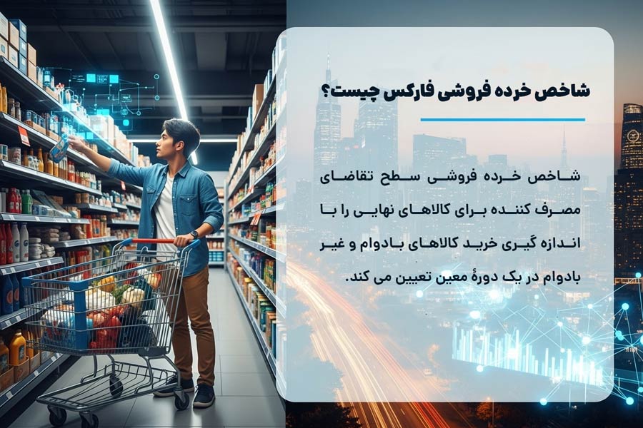شاخص خرده فروشی فارکس