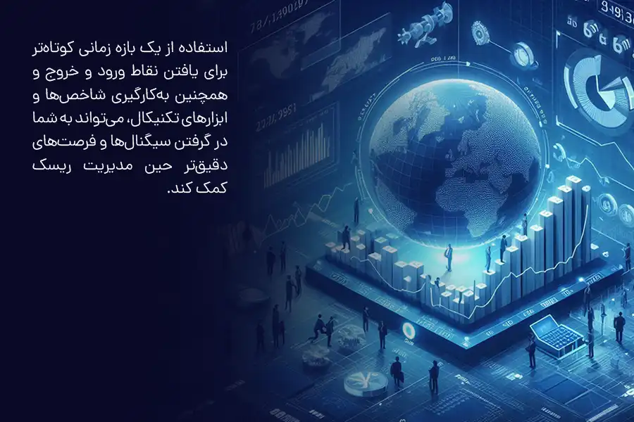 استفاده از یک بازه زمانی کوتاهتر برای یافتن نقاط ورود و خروج، میتواند به شما در گرفتن سیگنالهای دقیقتر حین مدیریت ریسک کمک کند.