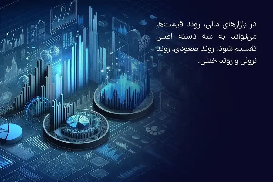 در بازارهای مالی، روند قیمت‌ها به سه دسته اصلی روند صعودی، نزولی و خنثی تقسیم می‌شود.