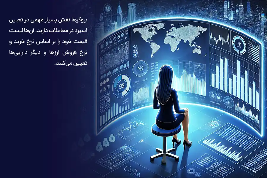 بروکرها لیست قیمت خود را بر اساس نرخ خرید و فروش ارزها و دیگر دارایی‌ها تعیین می‌کنند. 