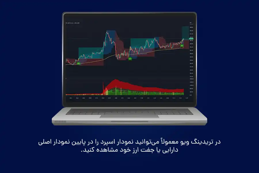 ر تریدینگ ویو معمولاً می‌توانید نمودار اسپرد را در پایین نمودار اصلی دارایی یا جفت ارز خود مشاهده کنید. 