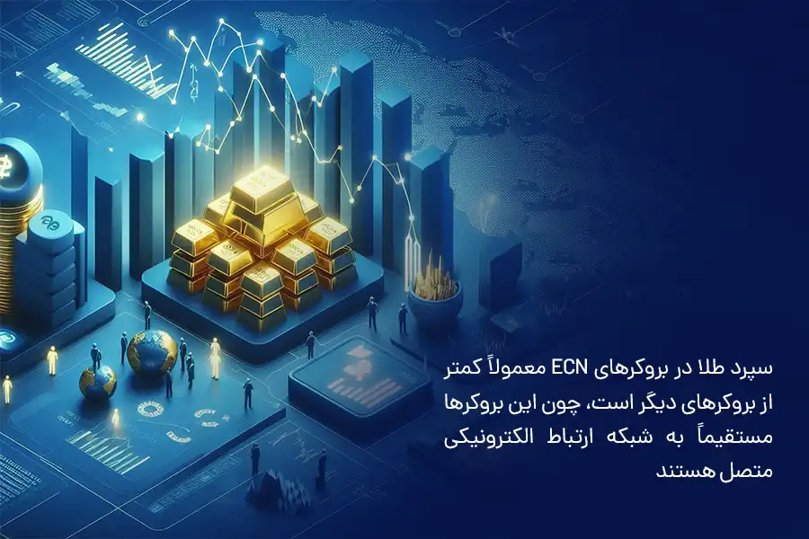 اسپرد طلا در بروکرهای ecn معمولاً کمتر از بروکرهای دیگر است، چون این بروکرها مستقیماً به شبکه ارتباط الکترونیکی متصل هستند.