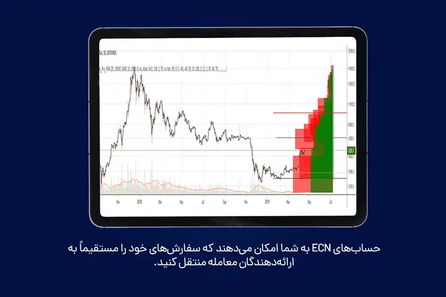 حساب‌های ecn به شما امکان می‌دهند که سفارش‌های خود را مستقیماً به ارائه‌دهندگان معامله منتقل کنید.