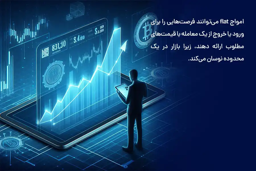 امواج فلت می‌توانند فرصت‌هایی را برای ورود یا خروج از یک معامله با قیمت‌های مطلوب ارائه دهند.