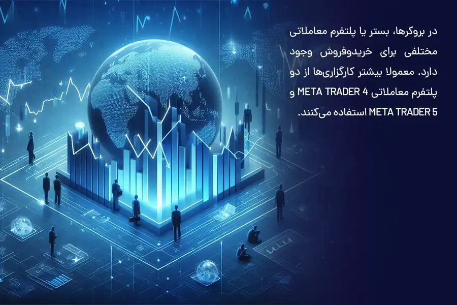 معمولا بیشتر کارگزاری‌ها از دو پلتفرم معاملاتی Meta Trader 4 و Meta Trader 5، برای خریدوفروش استفاده می‌کنند.