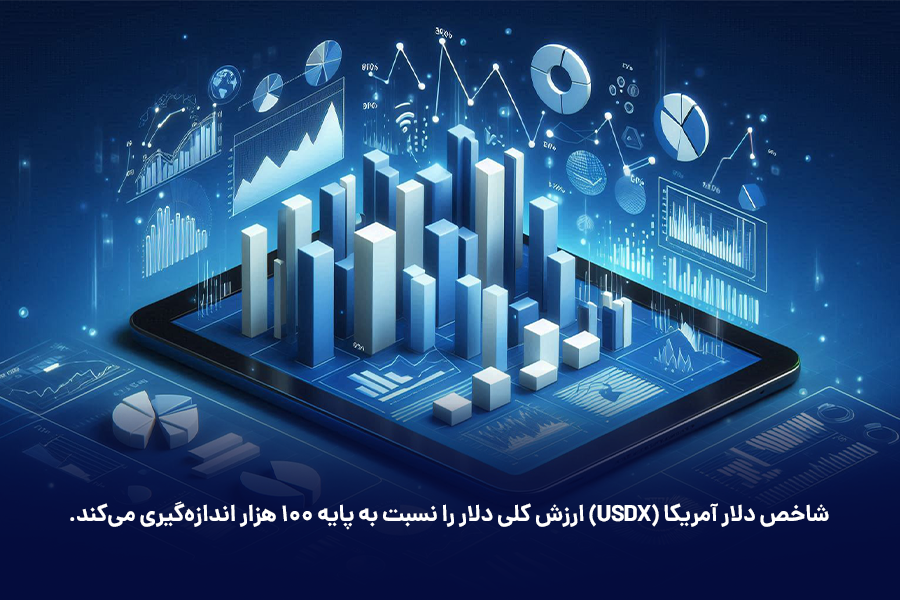 شاخص دلار آمریکا (USDX) ارزش کلی دلار را نسبت به پایه 100 هزار اندازه‌گیری می‌کند.