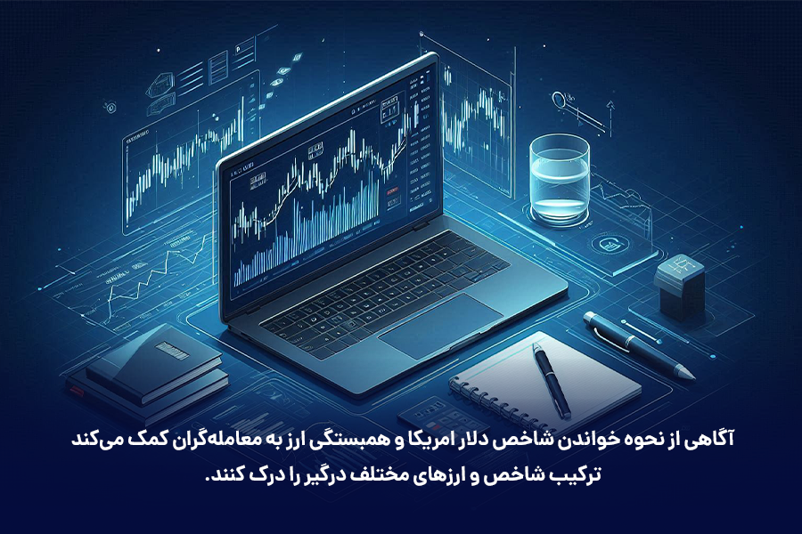 آگاهی از نحوه خواندن شاخص دلار امریکا و همبستگی ارز به معامله‌گران کمک می‌کند ترکیب شاخص و ارزهای مختلف درگیر را درک کنند.