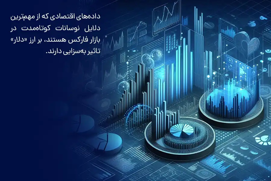 داده‌های اقتصادی که از مهم‌ترین دلایل نوسانات کوتاه‌مدت در بازار فارکس هستند، بر ارز «دلار» تاثیر به‌سزایی دارند.