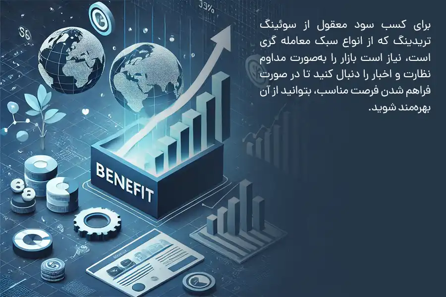 برای کسب سود معقول از سوئینگ تریدینگ، نیاز است بازار را به‌صورت مداوم نظارت و اخبار را دنبال کنید.