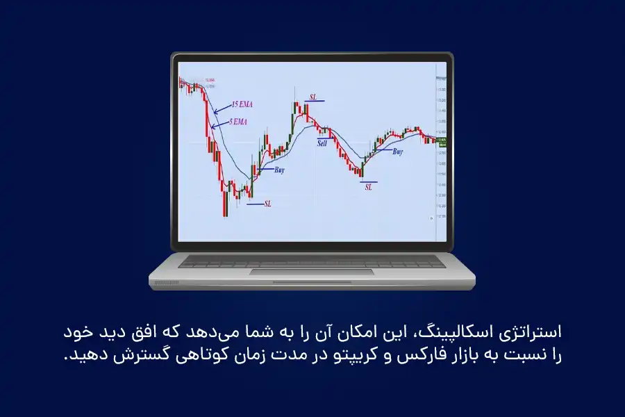 استراتژی اسکالپینگ، این امکان را به شما می‌دهد که افق دید خود را نسبت به بازار فارکس و کریپتو در ‌مدت زمان کوتاهی گسترش دهید.