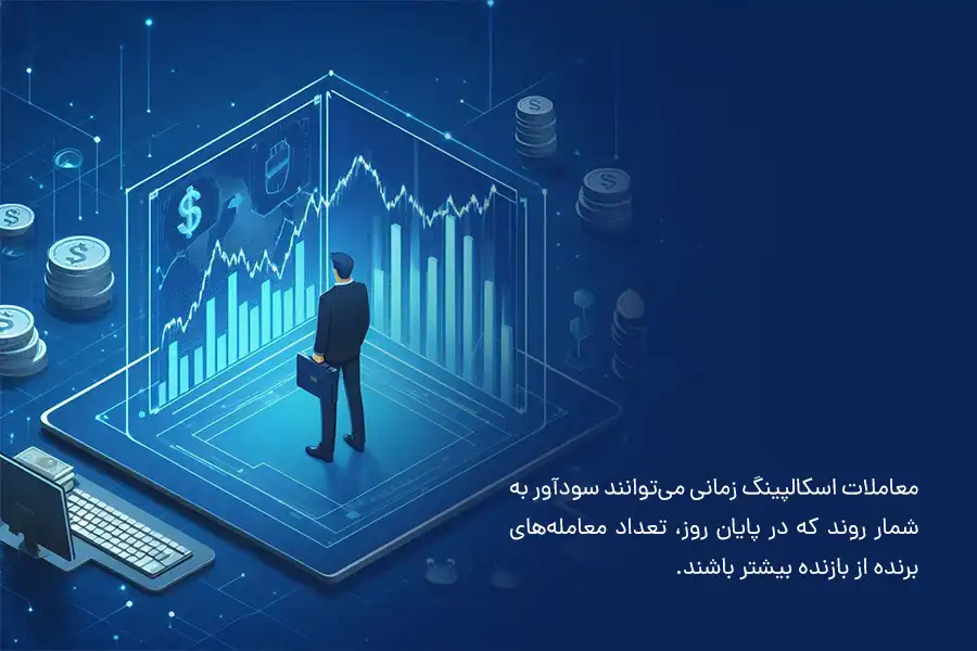 معاملات اسکالپینگ زمانی می‌توانند سودآور به شمار روند که در پایان روز، تعداد معامله‌های برنده از بازنده بیشتر باشند.