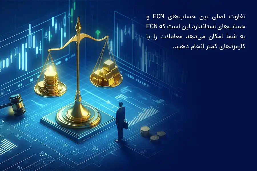 تفاوت اصلی بین حساب‌های ECN و حساب‌های استاندارد این است که ECN به شما امکان می‌دهد معاملات را با کارمزدهای کمتر انجام دهید. 