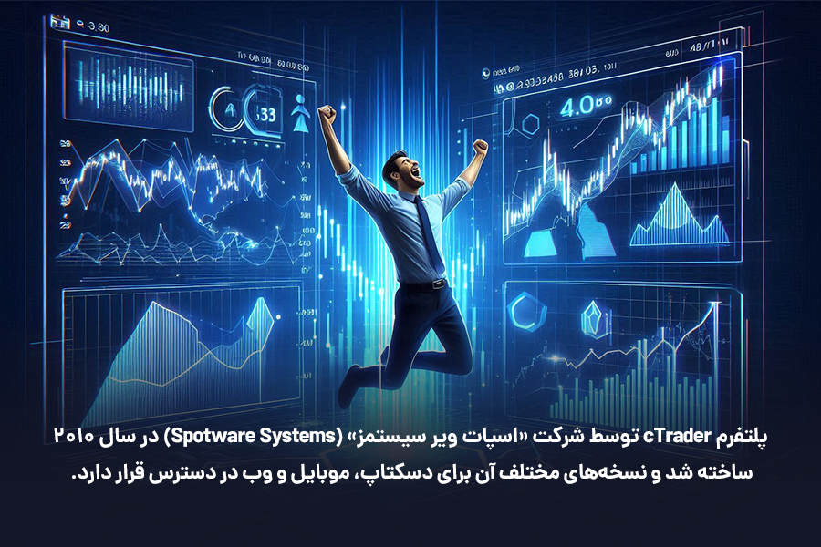 پلتفرم cTrader توسط شرکت «اسپات ویر سیستمز» در سال 2010 ساخته شد و نسخه‌های مختلف آن برای دسکتاپ، موبایل و وب در دسترس قرار دارد. 