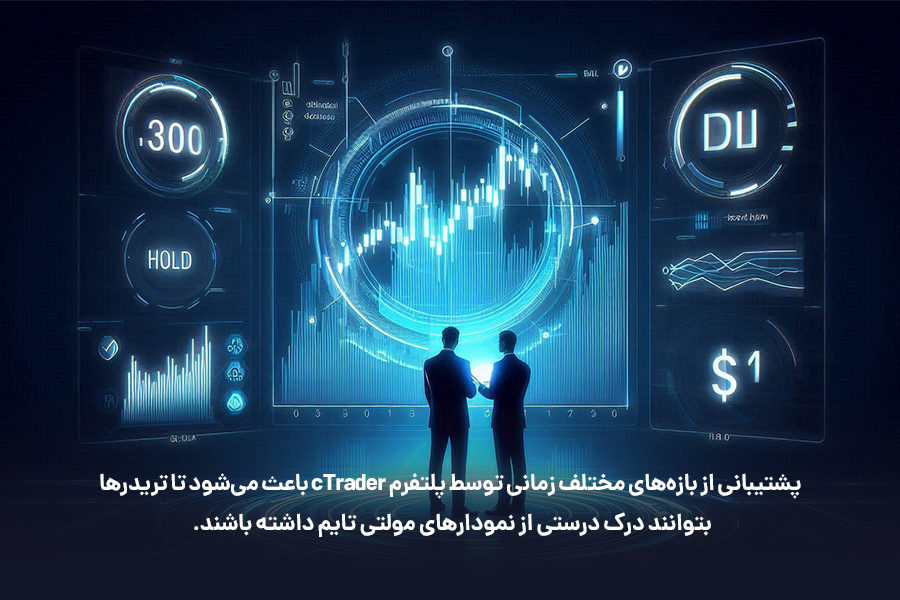 پشتیبانی از بازه‌های مختلف زمانی توسط پلتفرم cTrader باعث می‌شود تا تریدرها بتوانند درک درستی از نمودارهای مولتی تایم داشته باشند.