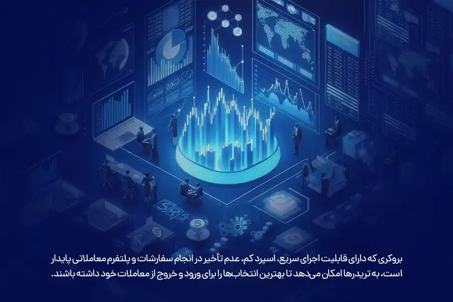 بروکری که دارای قابلیت اجرای سریع، اسپرد کم، عدم تأخیر در انجام سفارشات و پلتفرم معاملاتی پایدار است، به تریدرها امکان می‌دهد تا بهترین انتخاب‌ها را برای ورود و خروج از معاملات خود داشته باشند.