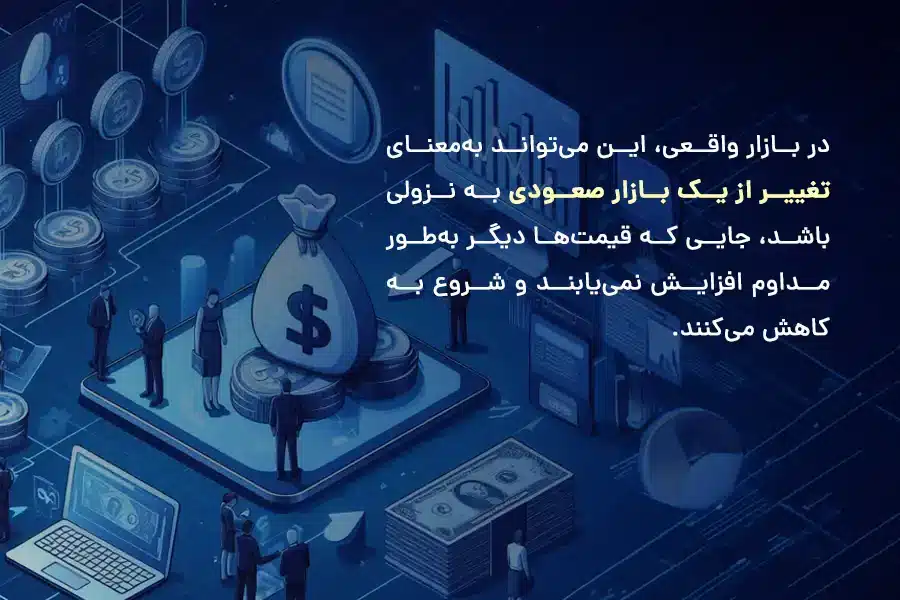 در بازار واقعی، CHOCO می‌تواند به‌معنای تغییر از یک بازار صعودی به نزولی باشد، جایی که قیمت‌ها دیگر به‌طور مداوم افزایش نمی‌یابند و شروع به کاهش می‌کنند.