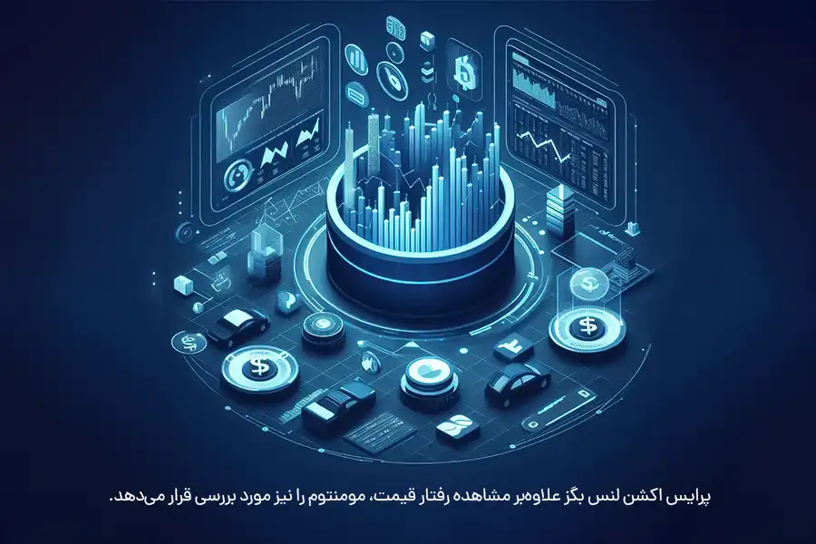 پرایس اکشن لنس بگز علاوه‌بر مشاهده رفتار قیمت، مومنتوم را نیز مورد بررسی قرار می‌دهد.