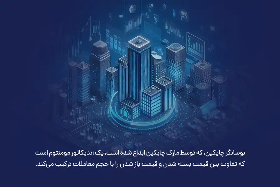نوسانگر چایکین تفاوت بین قیمت بسته شدن و قیمت باز شدن را با حجم معاملات ترکیب می‌کند.