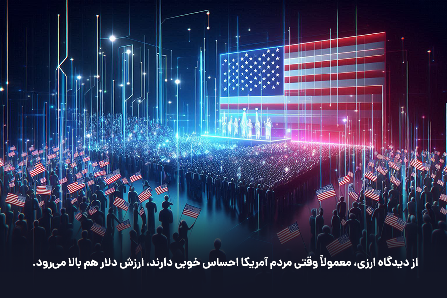از دیدگاه ارزی، معمولاً وقتی مردم آمریکا احساس خوبی دارند، ارزش دلار هم بالا می‌رود.