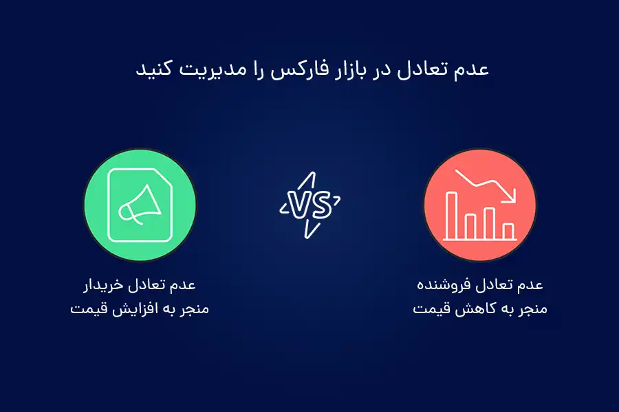 ایمبالانس یک وضعیت در بازار است که در آن تعادل بین سفارشات خرید و فروش وجود ندارد. 
