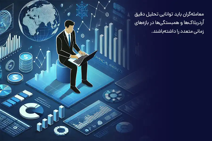 معامله‌گران باید توانایی تحلیل دقیق اُردربلاک‌ها و همبستگی‌ها در بازه‌های زمانی متعدد را داشته‌باشند.