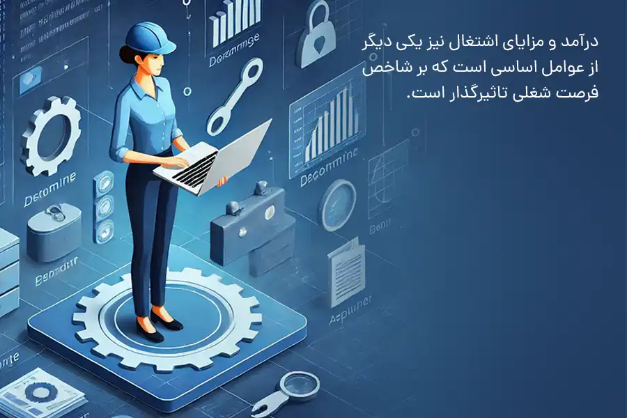 درآمد و مزایای اشتغال یکی دیگر از عوامل اساسی است که بر شاخص فرصت شغلی تاثیر‌گذار است.