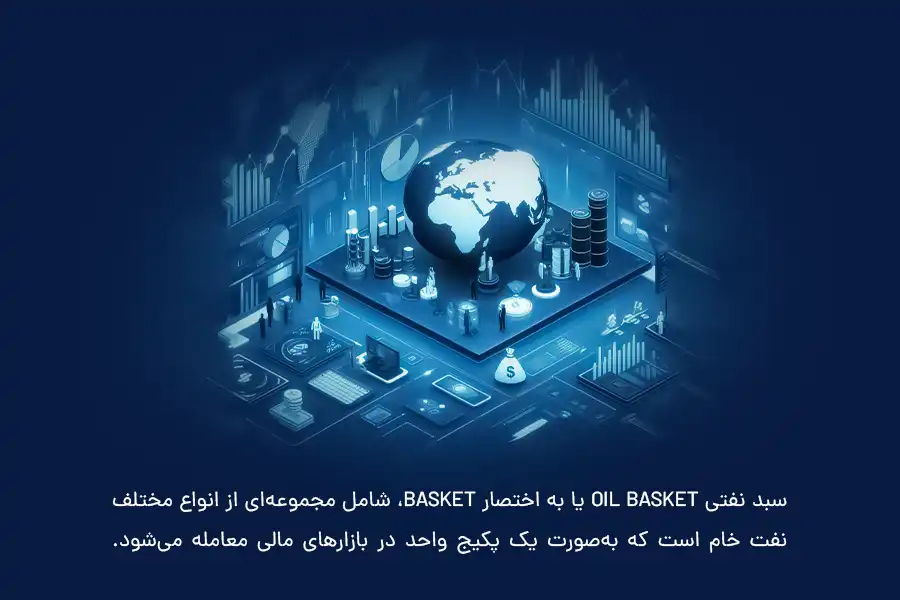 سبد نفتی Basket، شامل مجموعهای از انواع مختلف نفت خام است که بهصورت یک پکیج واحد در بازارهای مالی معامله میشود.