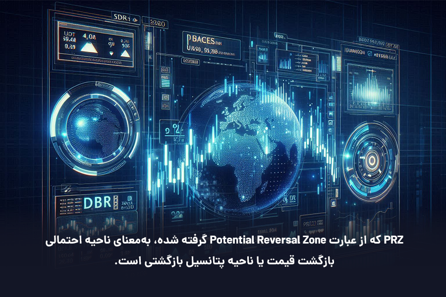 PRZ، به‌معنای ناحیه احتمالی بازگشت قیمت یا ناحیه پتانسیل بازگشتی است.