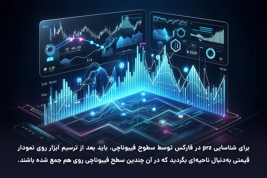 برای شناسایی prz در فارکس توسط سطوح فیبوناچی، باید بعد از ترسیم ابزار روی نمودار قیمتی به‌دنبال ناحیه‌ای بگردید که در آن چندین سطح فیبوناچی روی هم جمع شده باشند.