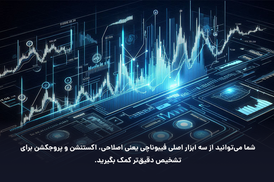 برای تشخیص دقیق‌تر PRZ، می‌توانید از سه ابزار اصلی فیبوناچی یعنی اصلاحی، اکستنشن و پروجکشن کمک بگیرید.