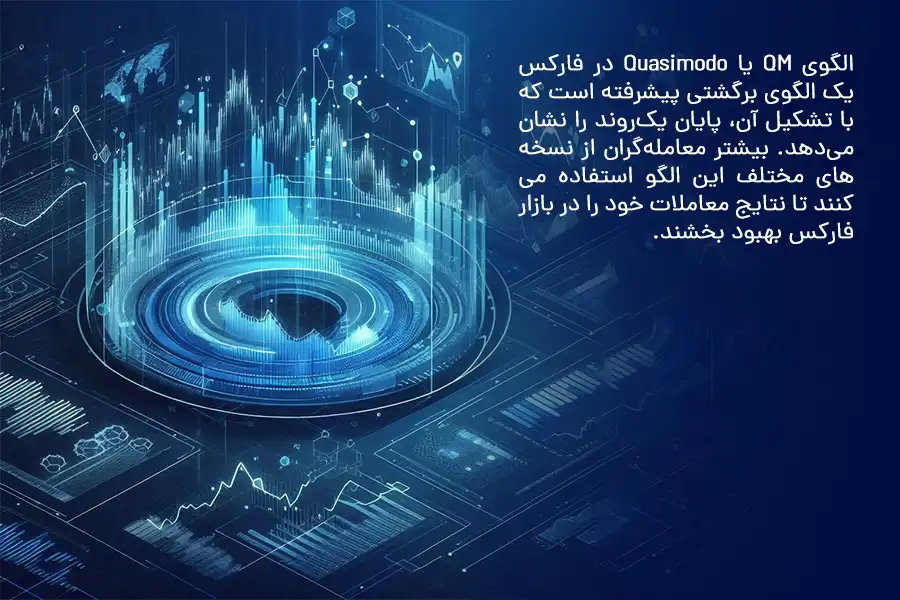 الگوی QM یا Quasimodo در فارکس یک الگوی برگشتی پیشرفته است که با تشکیل آن، پایان یک‌روند را نشان می‌دهد.