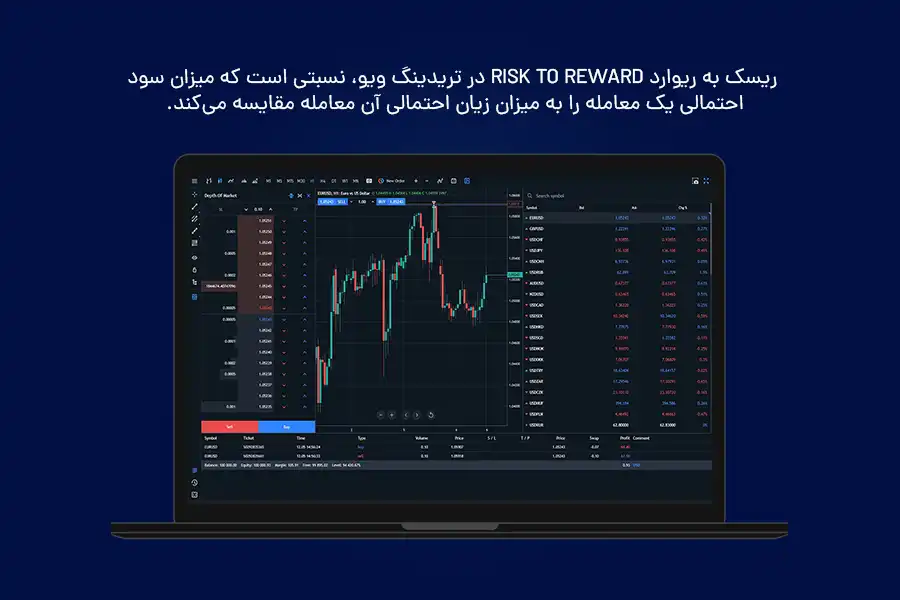 ریسک به ریوارد Risk to Reward در تریدینگ ویو، نسبتی است که میزان سود احتمالی یک معامله را به میزان زیان احتمالی آن معامله مقایسه می‌کند.