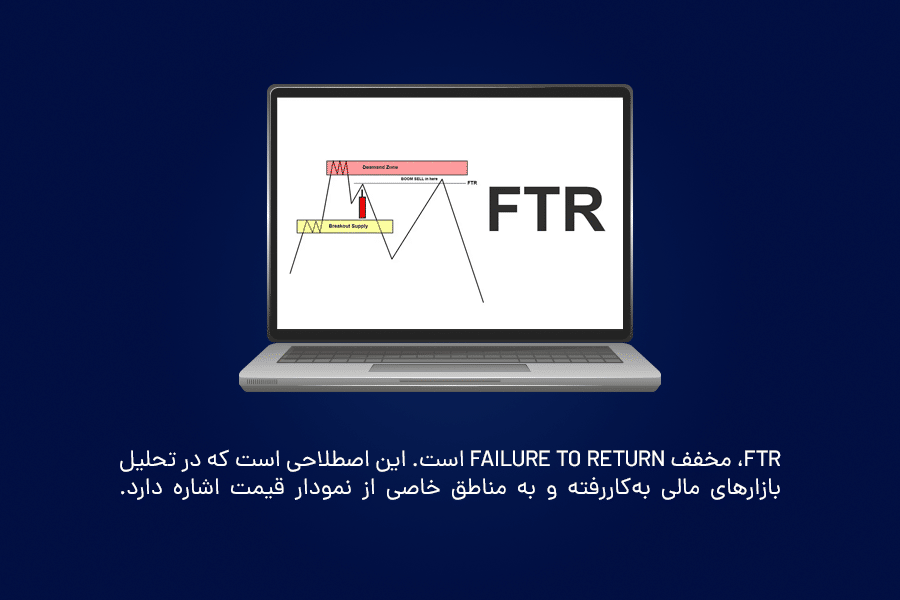 Failure To Return اصطلاحی است که در تحلیل بازارهای مالی به‌کاررفته و به مناطق خاصی از نمودار قیمت اشاره دارد.
