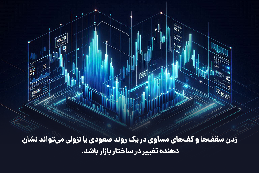 زدن سقف‌ها و کف‌های مساوی در یک روند صعودی یا نزولی می‌تواند نشان‌دهنده تغییر در ساختار بازار باشد.