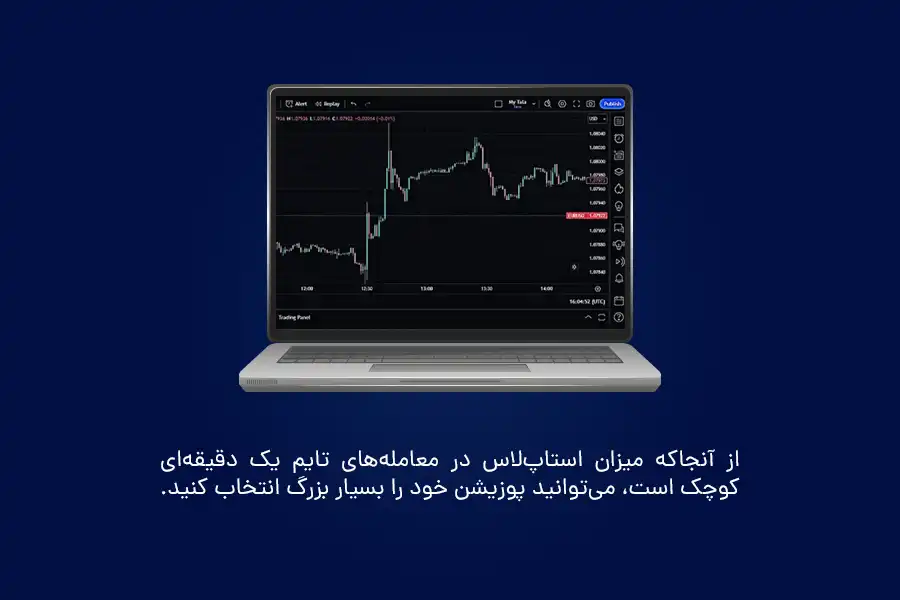 از آنجاکه میزان استاپ‌لاس در معامله‌های تایم یک‌ دقیقه‌ای کوچک است، می‌توانید پوزیشن خود را بسیار بزرگ انتخاب کنید.