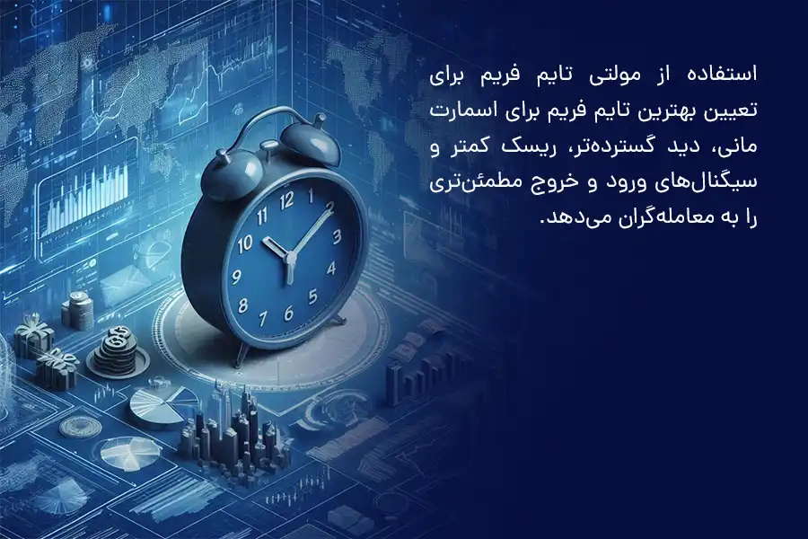 استفاده از مولتی تایم فریم برای تعیین بهترین تایم فریم برای اسمارت مانی، دید گسترده‌تر، ریسک کمتر و سیگنال‌های ورود و خروج مطمئن‌تری را به معامله‌گران می‌دهد.