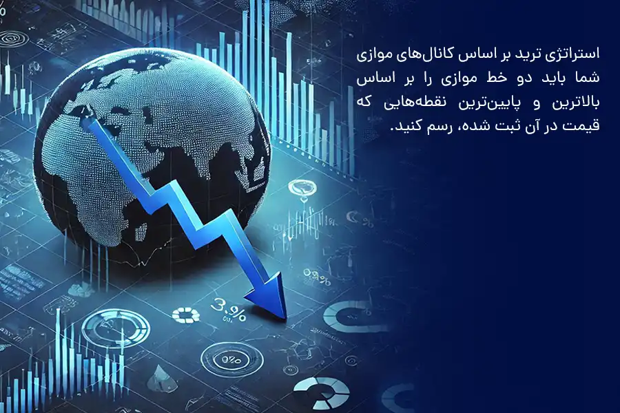 در استراتژی ترید بر اساس کانال‌های موازی شما باید دو خط موازی را بر اساس بالاترین و پایین‌ترین نقطه‌هایی که قیمت در آن ثبت شده، رسم کنید.