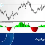 اسیلاتور الیوت