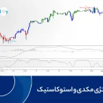 استراتژی مکدی و استوکاستیک