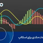 تنظیمات مکدی برای اسکالپ