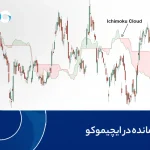 ابر جامانده در ایچیموکو