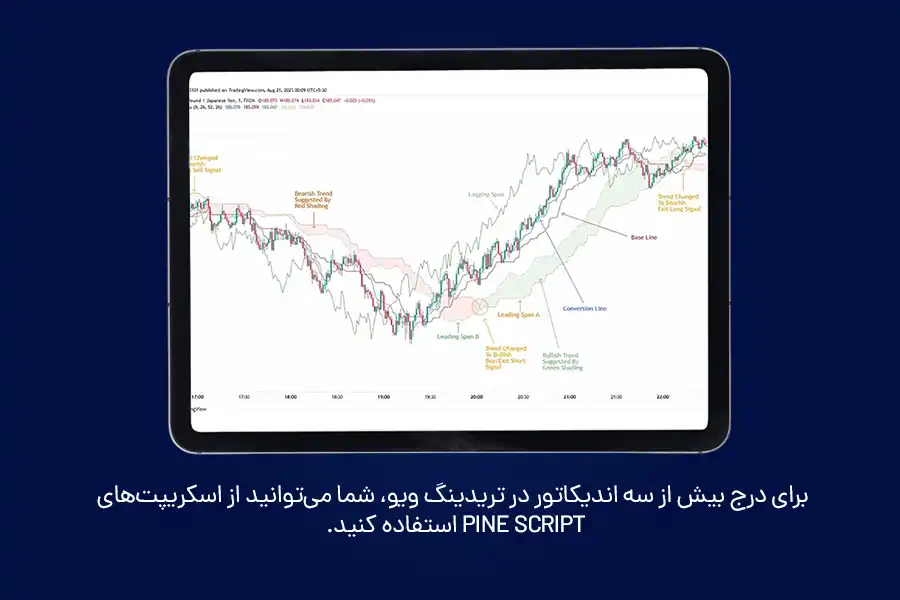 رای درج بیش از سه اندیکاتور در تریدینگ ویو، شما می‌توانید از اسکریپت‌های Pine Script استفاده کنید.