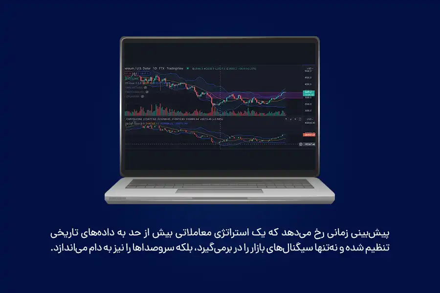 Overfitting زمانی رخ می‌دهد که یک استراتژی معاملاتی بیش از حد به داده‌های تاریخی تنظیم شده و نه‌تنها سیگنال‌های بازار را در برمی‌گیرد، بلکه سروصداها را نیز به دام می‌اندازد.