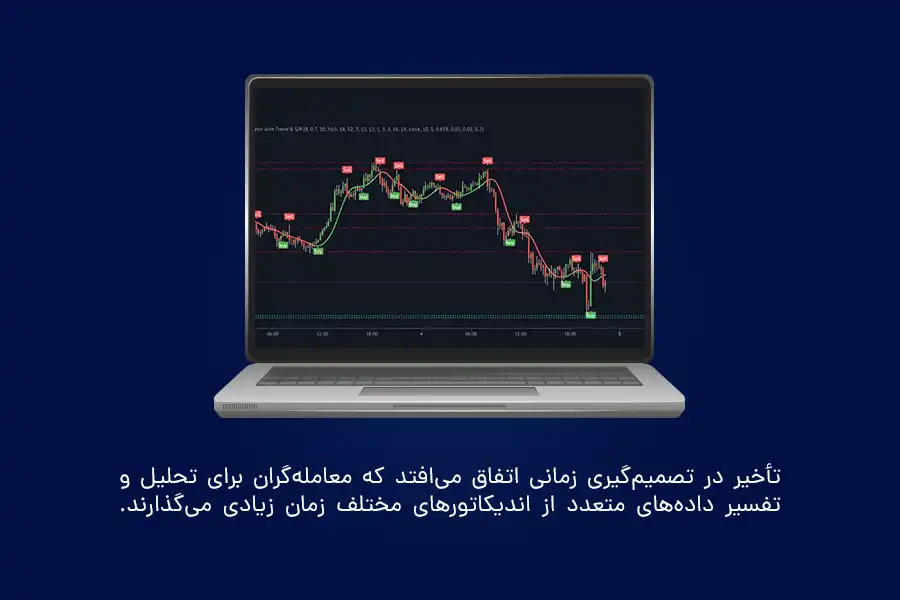 تأخیر در تصمیم‌گیری زمانی اتفاق می‌افتد که معامله‌گران برای تحلیل و تفسیر داده‌های متعدد از اندیکاتورهای مختلف زمان زیادی می‌گذارند.