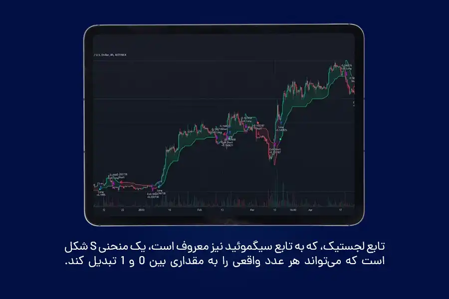 تابع لجستیک، یک منحنی S-شکل است که میتواند هر عدد واقعی را به مقداری بین 0 و 1 تبدیل کند.